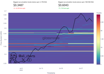 3 Key Ethena (ENA) Support Levels To Monitor – Analyst