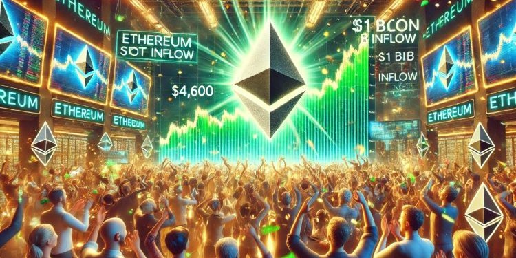 Ethereum Reclaims $4,600 With Unprecedented $1 Billion In Spot ETF Inflow