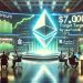 Ethereum Price Forecast: Standard Chartered Eyes $7,000 by Year’s End