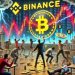 Bitcoin Price Plunge Sparks Outrage: Binance Targeted For Alleged Market Manipulation