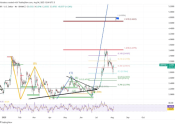 XRP Price To $10,000 Programmed? Insane Prediction Forecasts Supply Shock