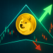 Dogecoin Coils Up: Triangle Break Could Spark 40% Move, Analyst Says