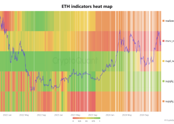 Ethereum Price Eyeing A Breakout? On-Chain Analysis Places Short-Term Target At $4,800