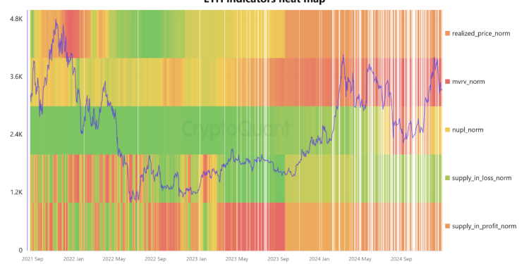 Ethereum Price Eyeing A Breakout? On-Chain Analysis Places Short-Term Target At $4,800