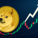 Dogecoin Breakout Fever: Is The 300% Moonshot Back?