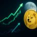 Dogecoin RSI Signal Returns—Last Time It Sparked A 1,700% Rally