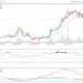 Polygon Approaches Make-Or-Break Point At $0.28 – What Could Happen Next