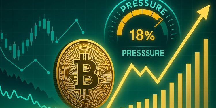 Bitcoin Futures Pressure Score Hits 18%: Shorts Are Losing Momentum