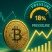 Bitcoin Futures Pressure Score Hits 18%: Shorts Are Losing Momentum