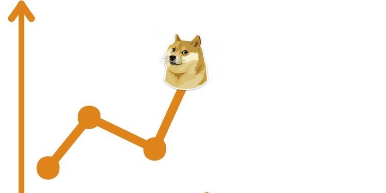 Dogecoin Is Sitting On A Powder Keg: Here’s The Explosion That Will Send Price To $1.3