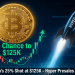 Bitcoin’s 25% Shot at $125K This Month Sends Traders Flocking to Bitcoin Hyper Presale