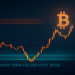 Bitcoin Finds Support At Short-Term Holder Cost Basis, But For How Long?