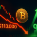 Bitcoin Falls Below $113,000, But This Indicator Says It’s Time To Buy