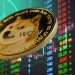 Dogecoin Price Could Break Into Double-Digit Rally From This Fibonacci Level
