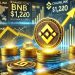 BNB Price Hits $1,240 Record High: Partners With Chainlink For On-Chain US Economic Data