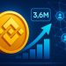 BNB Active Addresses Hit Record 3.6 Million – Analyst Explains Network Growth