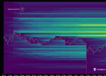 High Liquidity At This Level Could Send The XRP Price Surging Soon