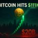 Bitcoin Hits $111K After $20B Liquidation Bloodbath – Why Traders Are Eyeing Bitcoin Hyper Next