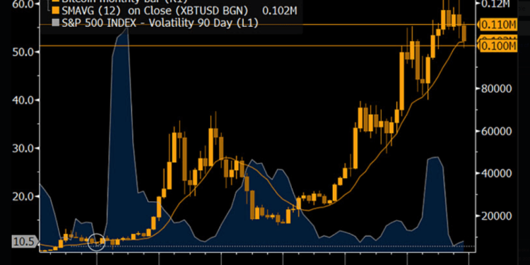 Bitcoin Faces Judgment Day, Crypto Strategist Warns – What This Means