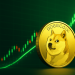 Dogecoin Just Replicated This Bullish Trend For The 3rd Time, Can Price Still Reach $1?