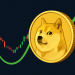 Dogecoin Shows Relative Strength: Breakout Signal Sits At This Price