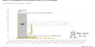 How Did The Dogecoin Price React To Elon Musk’s Latest Dog Post?