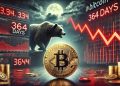 Weakness In Major Cryptos: What Key Technical Metrics Indicate For Bitcoin, Ethereum, And Solana