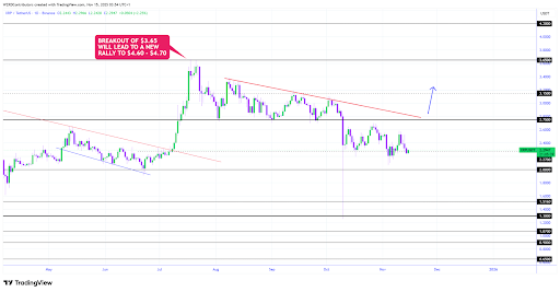XRP Gets A Boost From Bullish XRPBTC Close, $2.75 Now In Sight