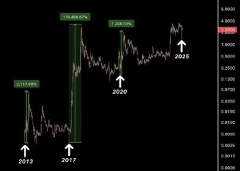 XRP Price To Reach $1,000 By End Of 2025? Rumor Mills Are On Fire With BlackRock Speculations