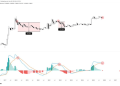 Rare Chart Formation That Led To An 87% XRP Price Crash Has Resurfaced