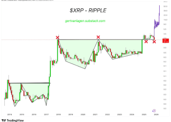 Why XRP Price Crash Below $2 Is Not A Problem – $20 Is Still The Target