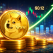 Dogecoin Near $0.11–$0.12 Offers ‘Incredible Risk/Reward,’ Says Analyst