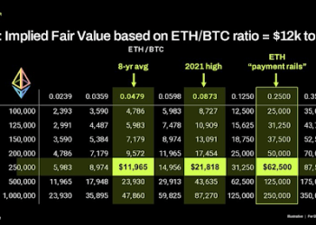 Industry Leader Shares Why Ethereum Price Will Reach $12,000