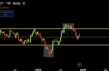 Ethereum 2-Year Trend Maps Out This Unique Crash Path To Bottom At $2,187