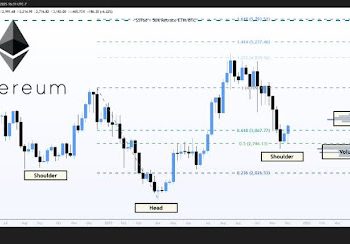 Ethereum Coils For A Breakout As IH&S + Heavy Accumulation Emerges