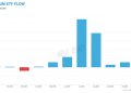 Historic Reversal: Ethereum ETF Flows Plunge To Worst Month Since Launch