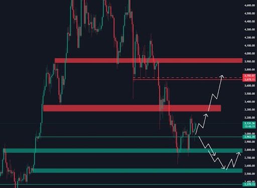 Ethereum Inches Toward A Critical Decision Point: Bullish Break Or Deeper Dive?