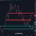 Ethereum Inches Toward A Critical Decision Point: Bullish Break Or Deeper Dive?