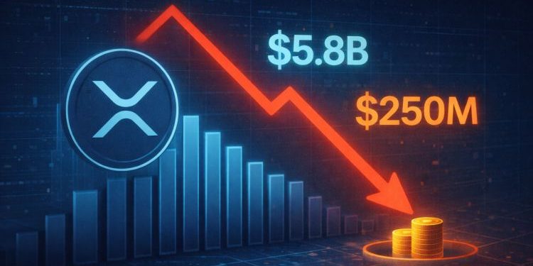 XRP Liquidity Dries Up: Futures Buy Volume On Binance Falls from $5.8B to $250M