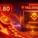 XRP Slides To $1.80 While Binance Reserves Continue To Decline