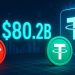 Tron Hits $80.2B Stablecoin Milestone After Tether Mints 1B USDT On The Network