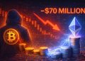 Legendary Bitcoin OG Deepens Ethereum Bet Despite Losses Exceeding $70 Million