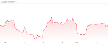 What’s Happening With XRP And Why Did Its Spot ETF Crash 20%?