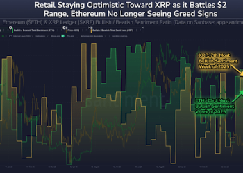 XRP Dominates Institutional Inflows, But Why Is Price Still Low?