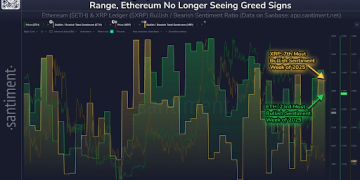 XRP Dominates Institutional Inflows, But Why Is Price Still Low?