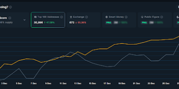 Here’s Why The ZCash (ZEC) Price Rallied Above $500 Again