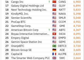Eric Trump Says Bitcoin Could Hit $500,000, Stands By ABTC Strategy