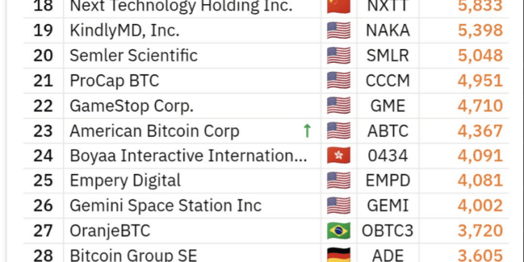 Eric Trump Says Bitcoin Could Hit $500,000, Stands By ABTC Strategy