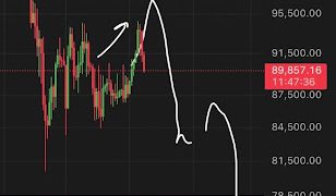 Why The Bitcoin Price Could Crash Another 20% To $76,000 Soon