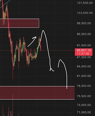 Why The Bitcoin Price Could Crash Another 20% To $76,000 Soon